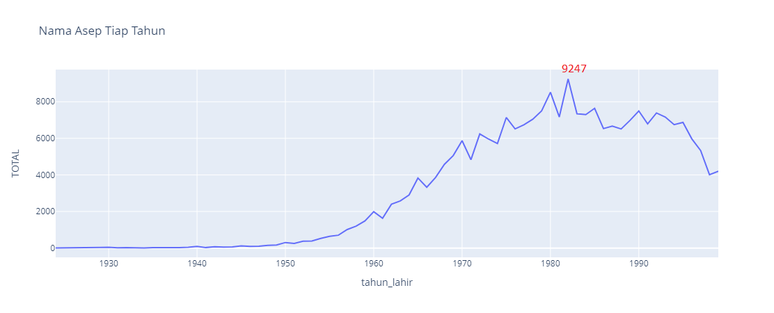 asep_timeseries