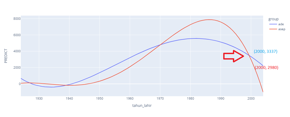 asep_ade_timeseries_predict