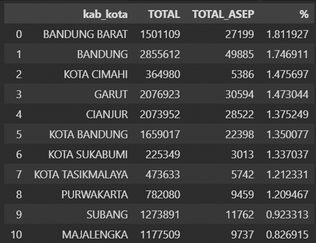 kepadatan_asep