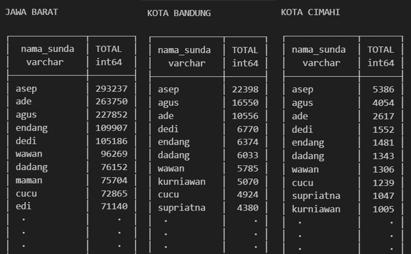 kota_asep