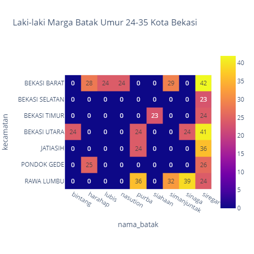 heatmap_batak_L