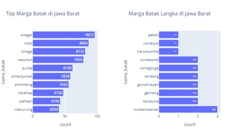 top_bottom_marga_batak